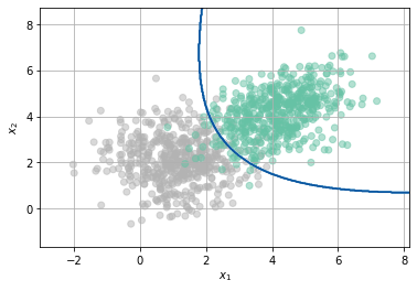 _images/Clase 05 - Métricas de error_9_0.png